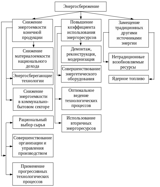 Энергосбережение и энергетические ресурсы: современные тенденции и перспективы
