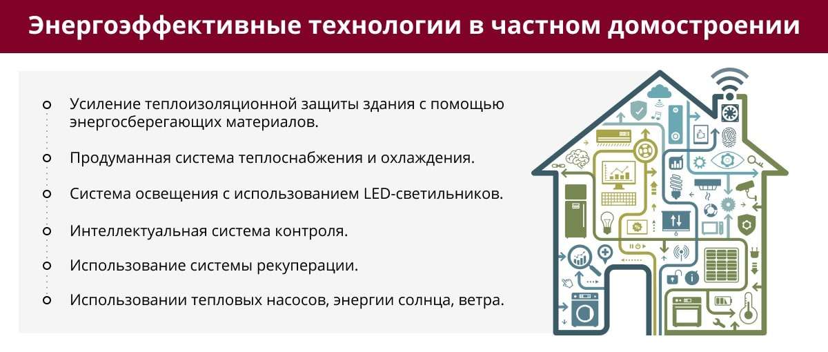 Энергосбережение и повышение энергетической эффективности дома