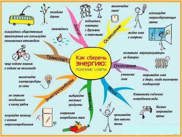 Энергосбережение в отоплении: основные направления и методы