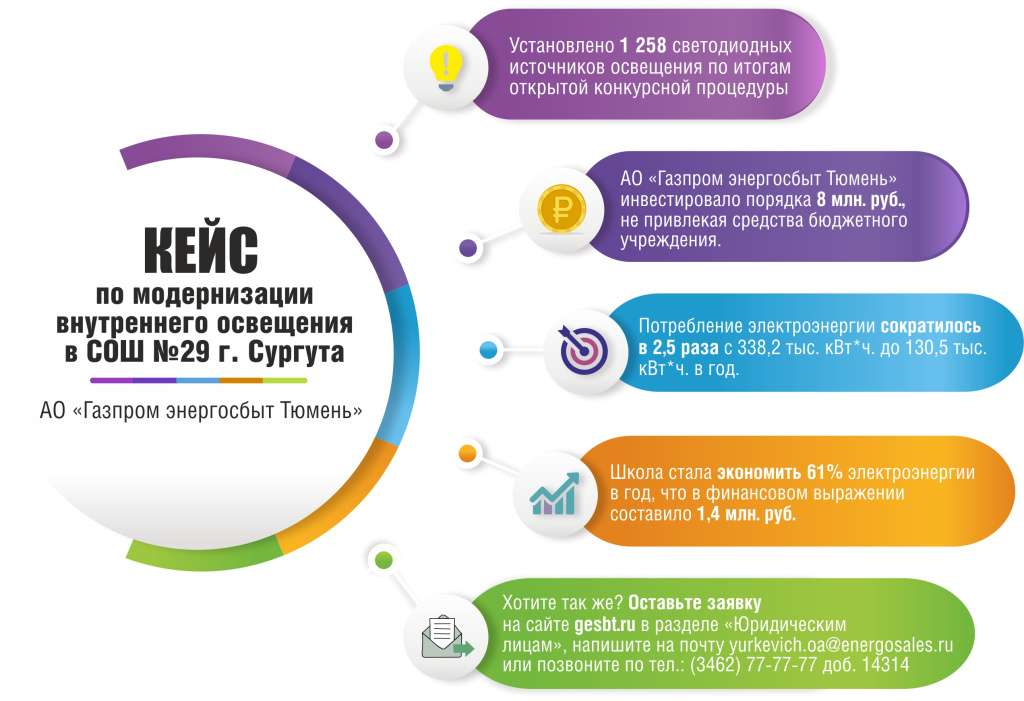 Как снизить счет за электроэнергию