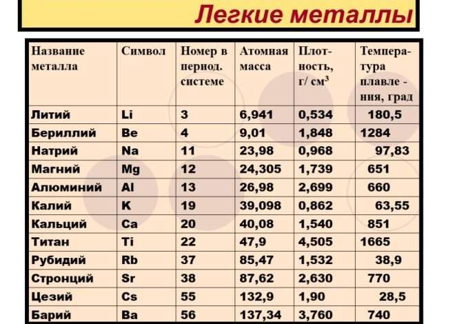 Какой металл легко гнется