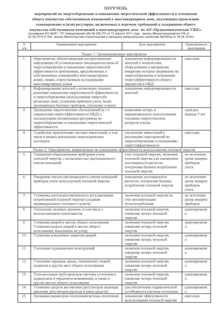 Перечень мероприятий по энергосбережению в многоквартирном доме