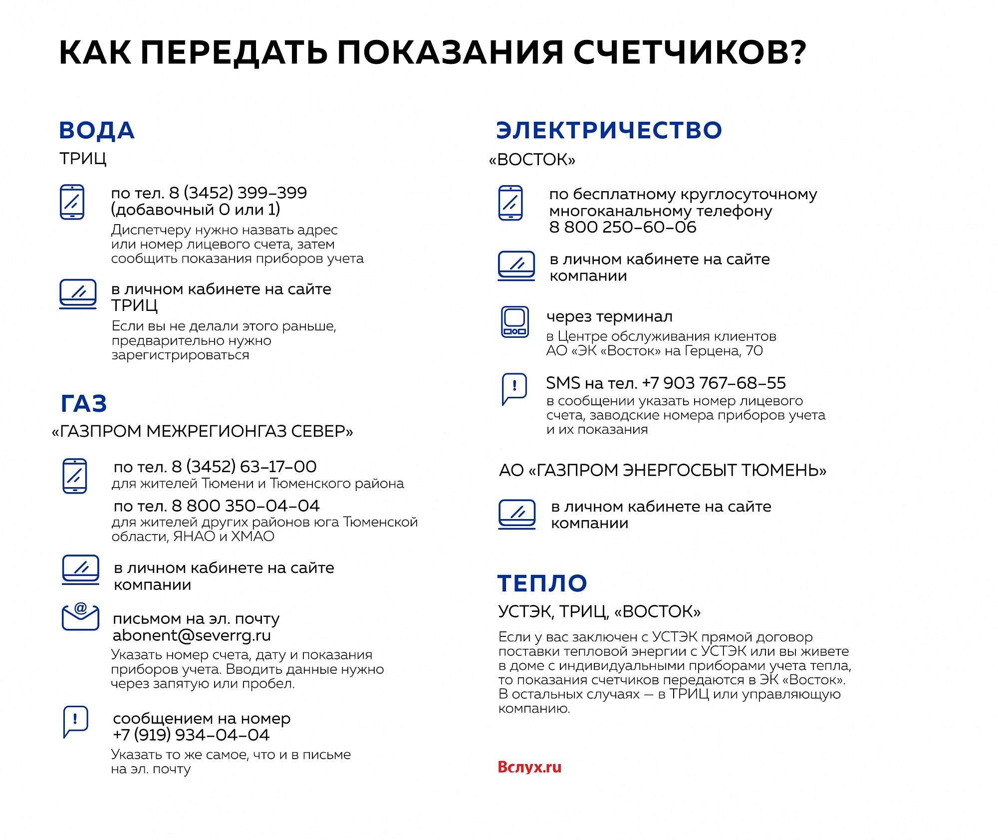 Передача показаний счетчика за электроэнергию в Тюмени через ТРИЦ