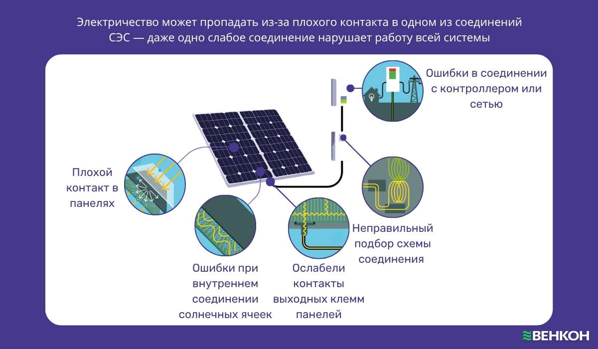 Почему не работает солнечная батарея: основные причины и решения