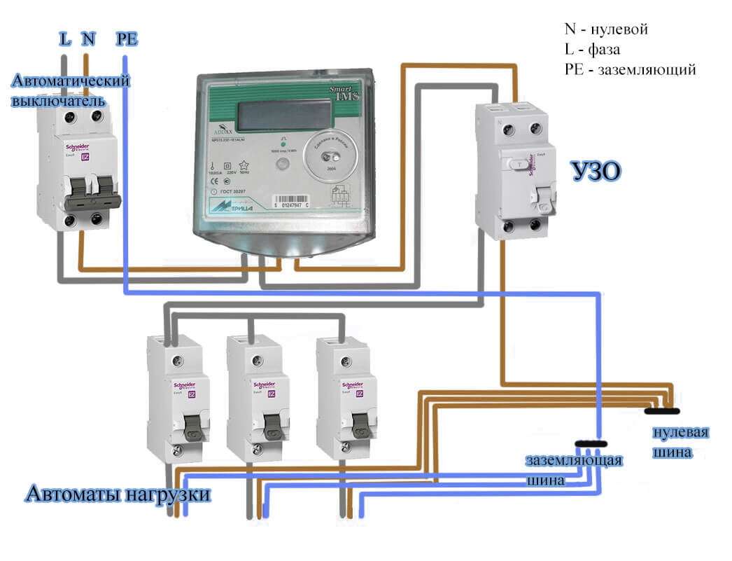 Счетчики электроэнергии: самостоятельная установка и выбор