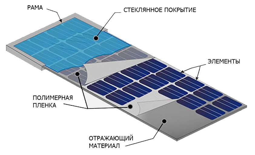 Солнечные батареи на пластике: перспективы и преимущества