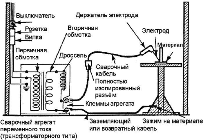 Сварочное оборудование и его заземление