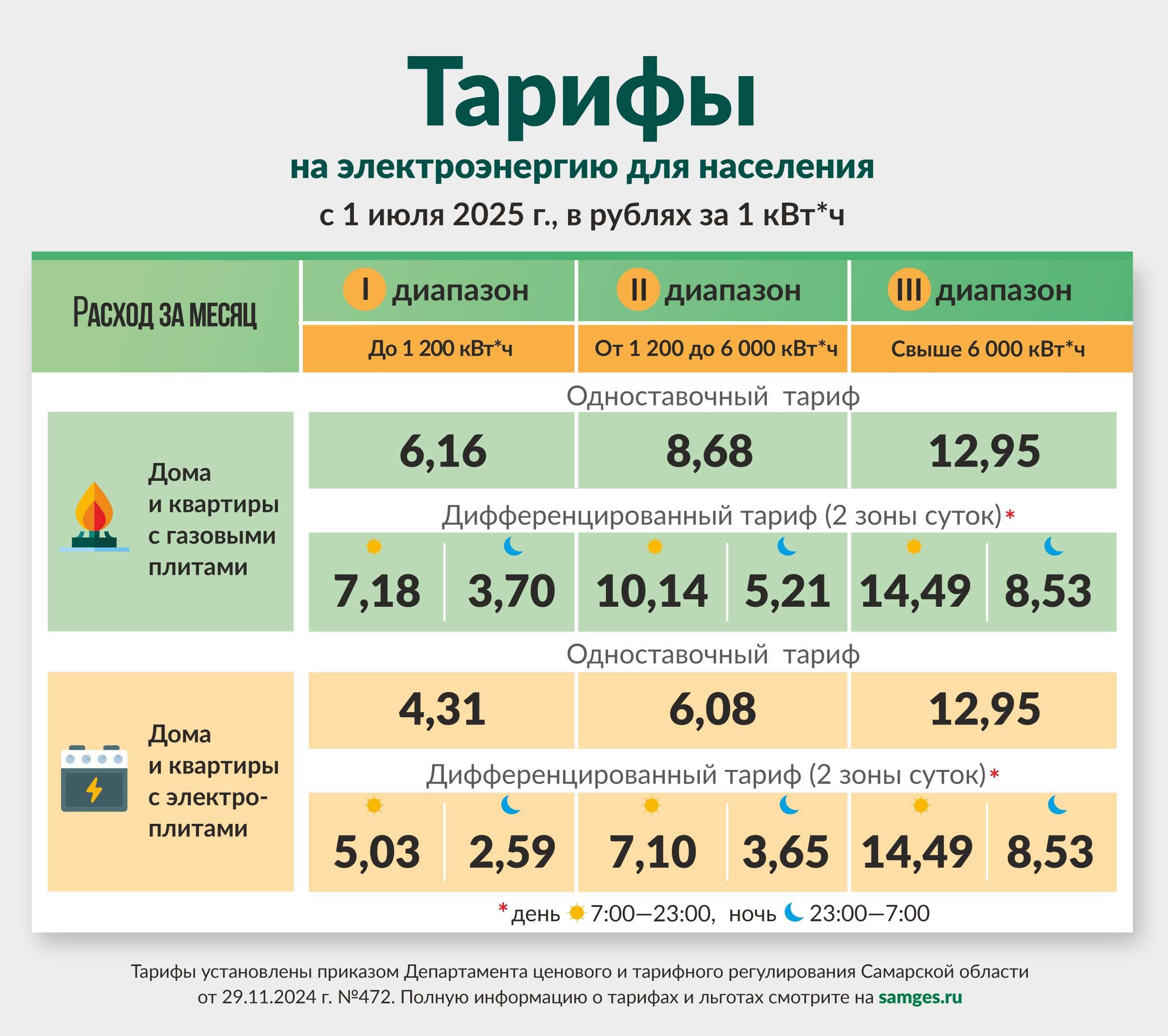Тариф на электроэнергию если нет счетчика