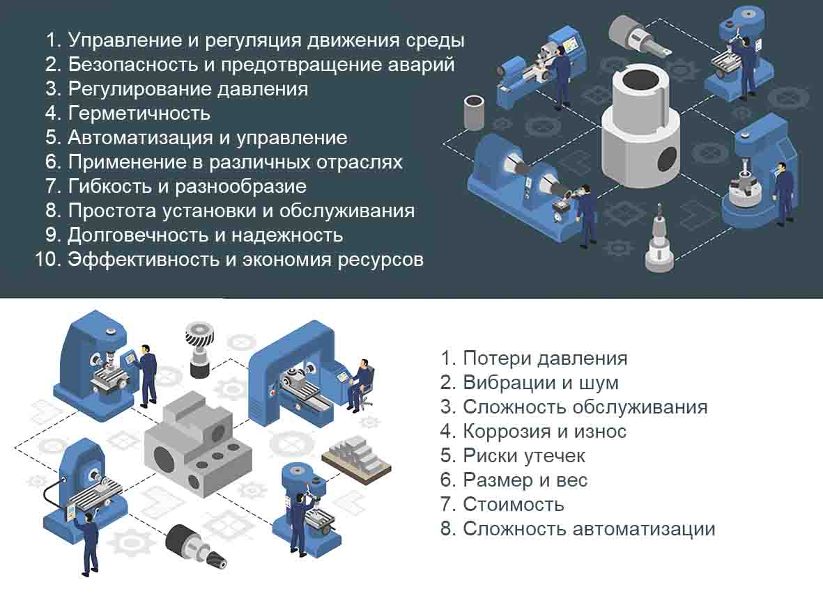 Задвижки: типы, принцип работы, преимущества и недостатки