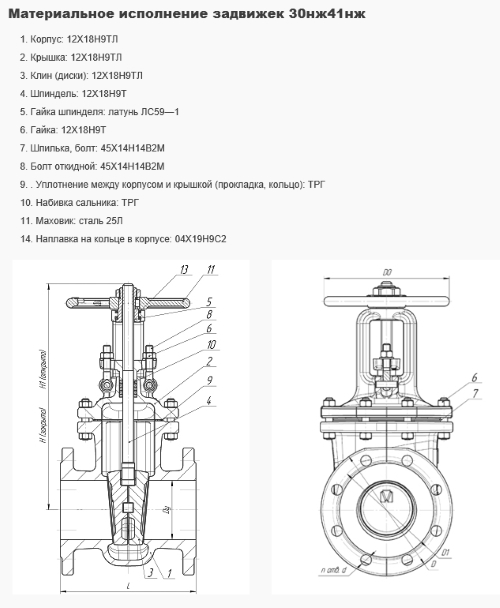 Характеристика стальных задвижек 30с41нж