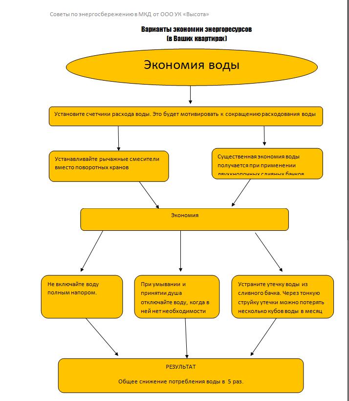 Энергосбережение в многоквартирных домах