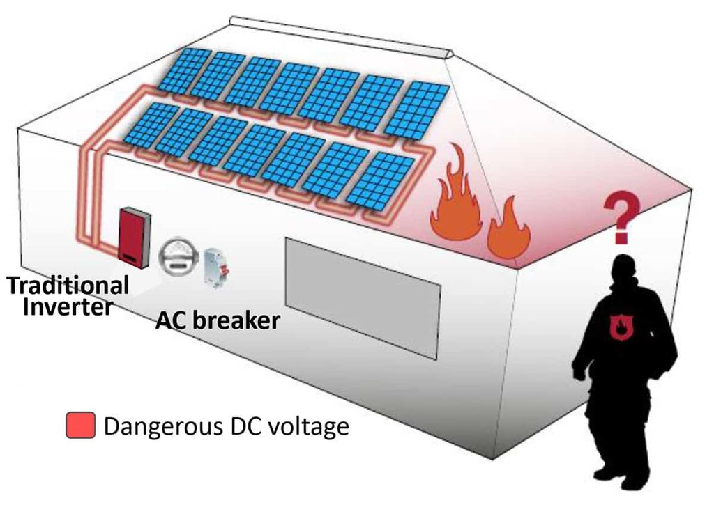 Как горят солнечные батареи: факторы риска и меры предосторожности