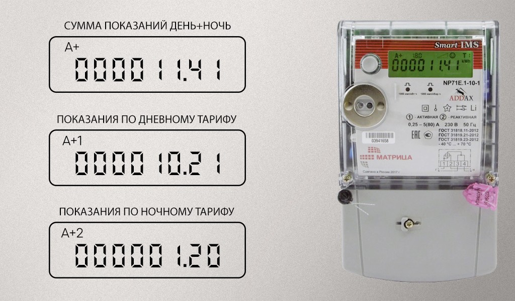 Как правильно снимать показания счетчиков электроэнергии