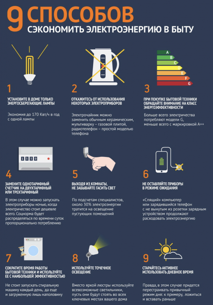 Как снизить счет за электроэнергию