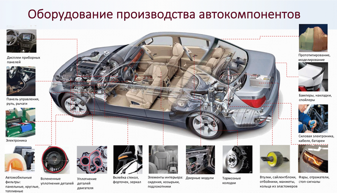 Машины и оборудование для промышленного производства