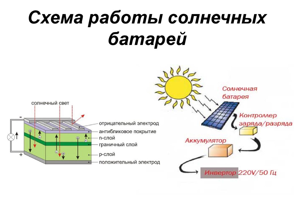 Схема светильников с солнечными батареями: принцип работы, преимущества и области применения