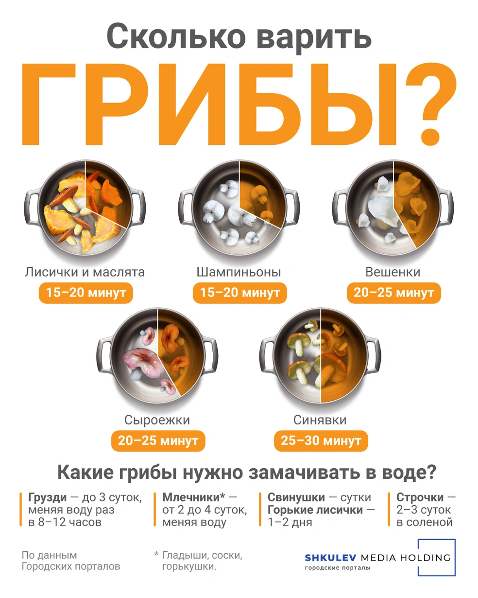 Сколько варить свежие шампиньоны: оптимальное время и советы