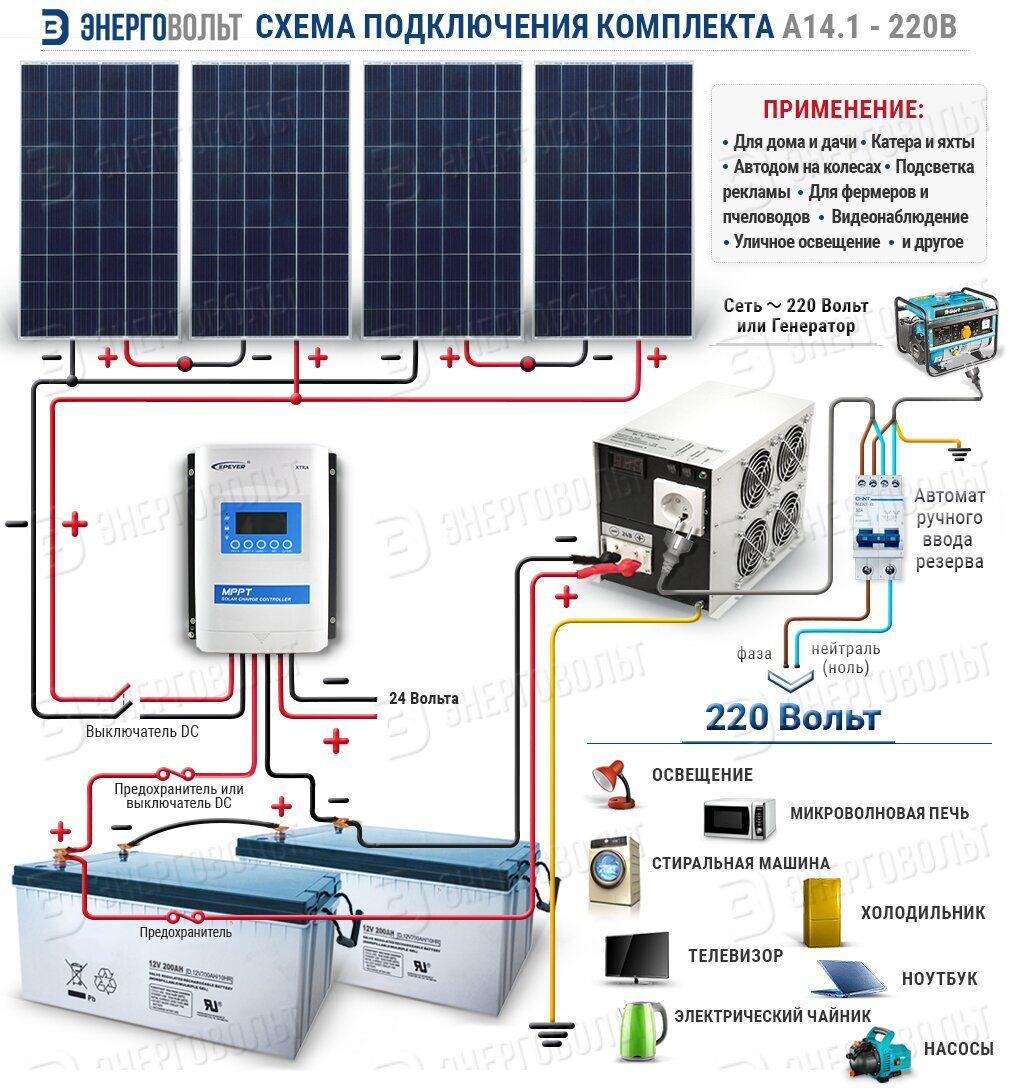 Солнечная батарея и аккумулятор к ней: ключ к устойчивому энергоснабжению