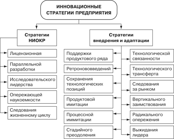 Составление и анализ прайс листов по задвижкам: инновационные стратегии