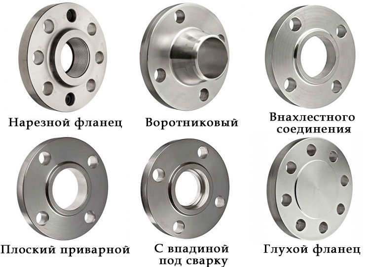Выбор материала фланцев для трубопроводов