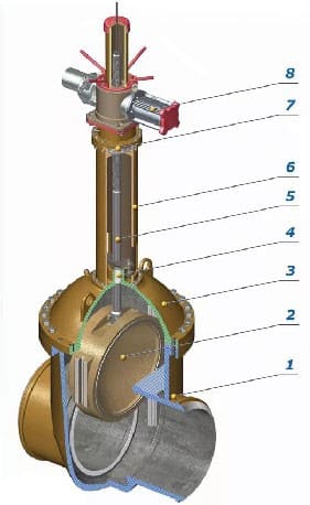 Задвижки клиновые с выдвижными шпинделями: преимущества, конструкция и применение