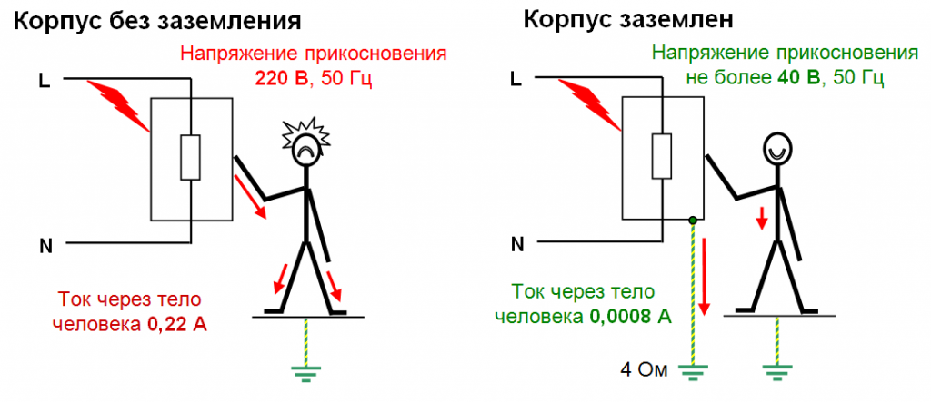 Заземление как защита оборудования